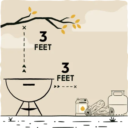 Flammable objects and tree overhangs shown 3 feet away from the grill